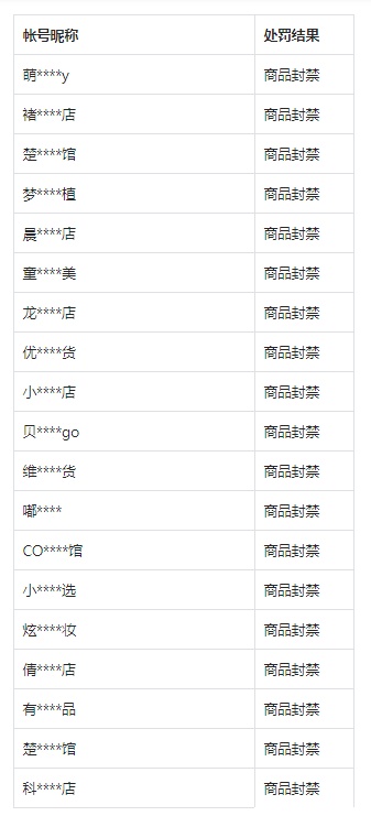 抖音電商打擊分裝化妝品或將清退商家